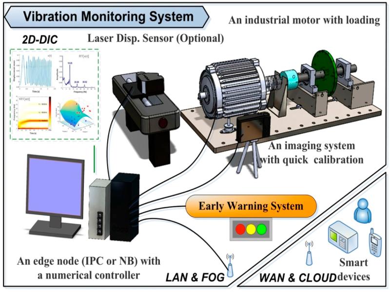Future of Industrial Vibration Monitoring
