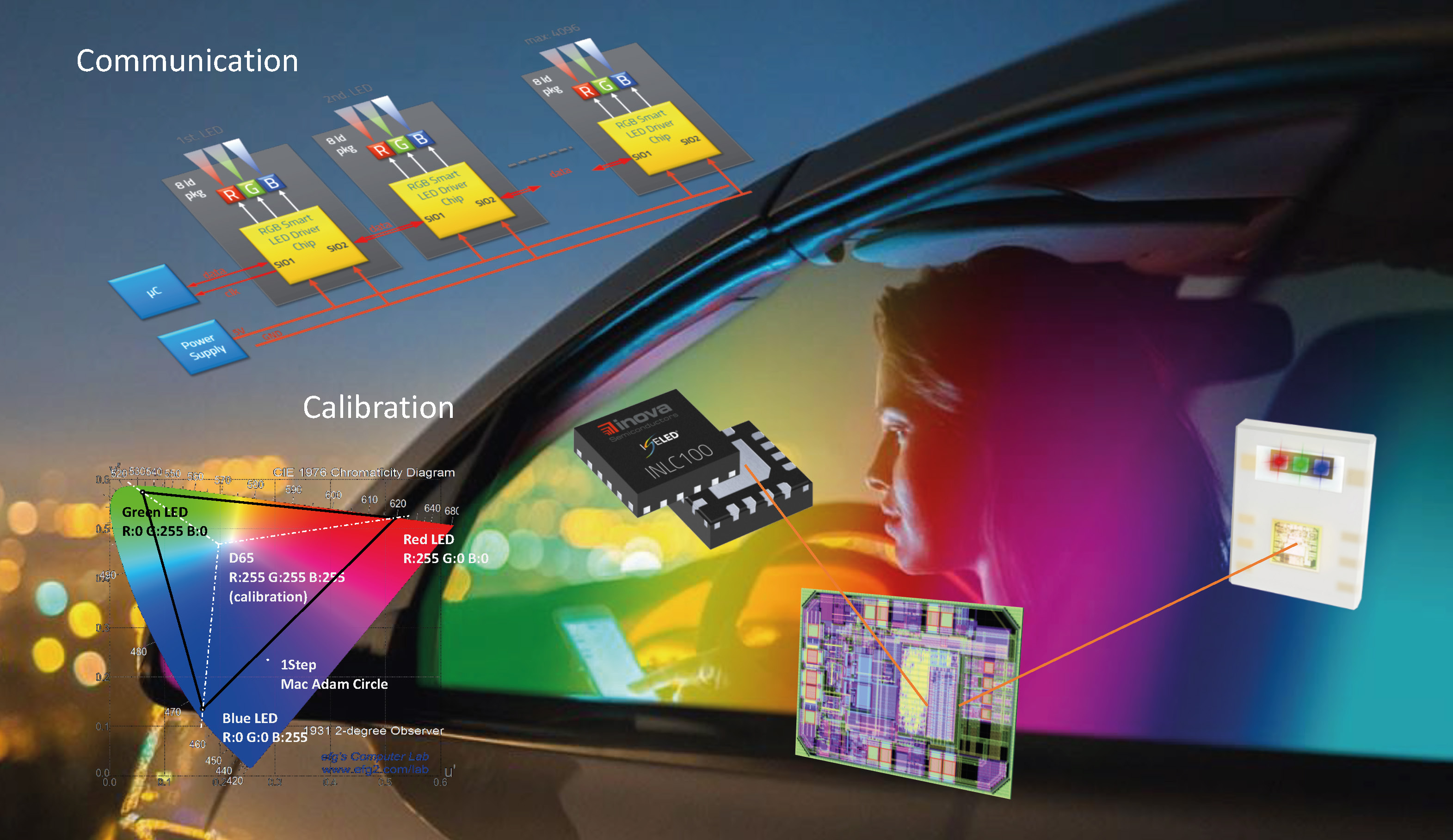 Innovative LED Technology